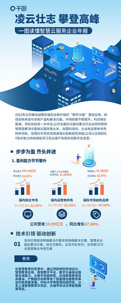 債務(wù)優(yōu)化模板在線制作 數(shù)字內(nèi)容服務(wù)引領(lǐng)個(gè)人財(cái)務(wù)新趨勢(shì)